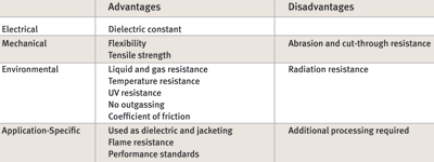 Table 4. Properties of fluoropolymers.